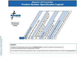 All-Thread Bar Product Number Specification Legend