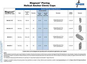 Magnum Piering Helical Anchor Clevis Caps System Ratings and Specifications Table