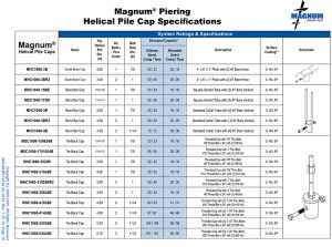 Magnum Piering Helical Pile Cap System Ratings and Specifications Table, Page 1