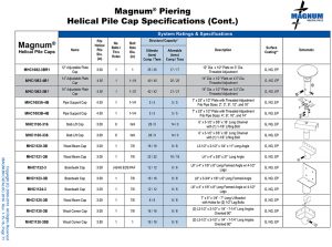 Magnum Piering Helical Pile Cap System Ratings and Specifications Table, Page 2