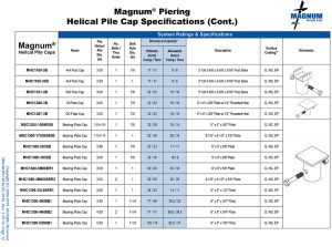 Magnum Piering Helical Pile Cap System Ratings and Specifications Table, Page 3