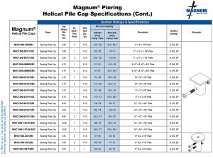 Magnum Piering Helical Pile Cap System Ratings and Specifications Table, Page 4