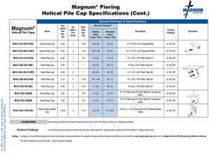 Magnum Piering Helical Pile Cap System Ratings and Specifications Table, Page 5