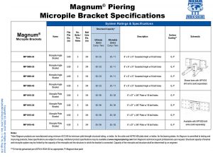 Micropile Bracket Specification Table