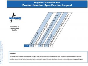 Push Pier Product Number Specification Legend