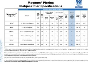 Technical resource on slabjack pier specifications - Magnum Piering