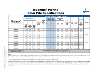 Solar Pile Specifications Table