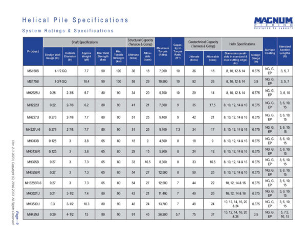 Helical Pile Specifications